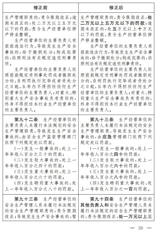 重磅!安全生产法(修正草案)征求意见