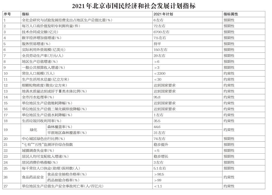 2020北京通州gdp_北京通州2020年规划图