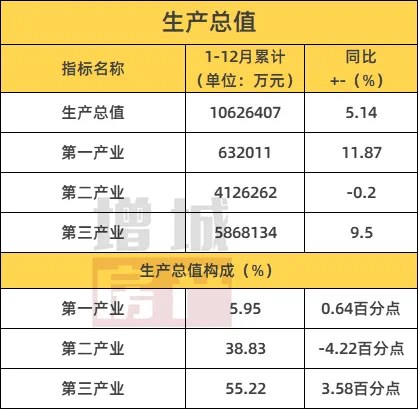 增城人口增速_增城地图