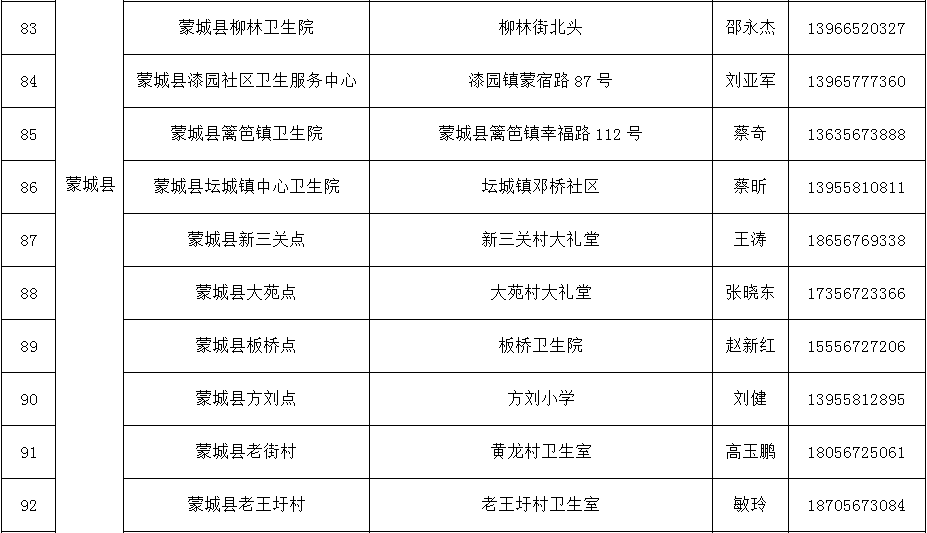 蒙城人口_最新 蒙城常住人口为1101640人 女性人口为...(2)