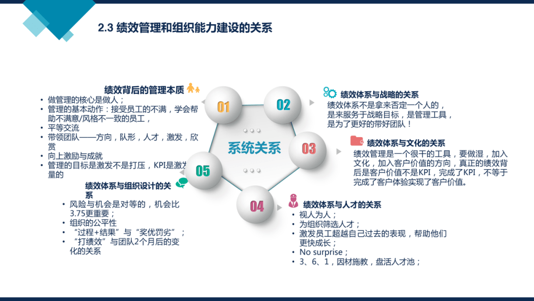 阿里巴巴組織能力建設政委機制績效管理人才發展等附下載