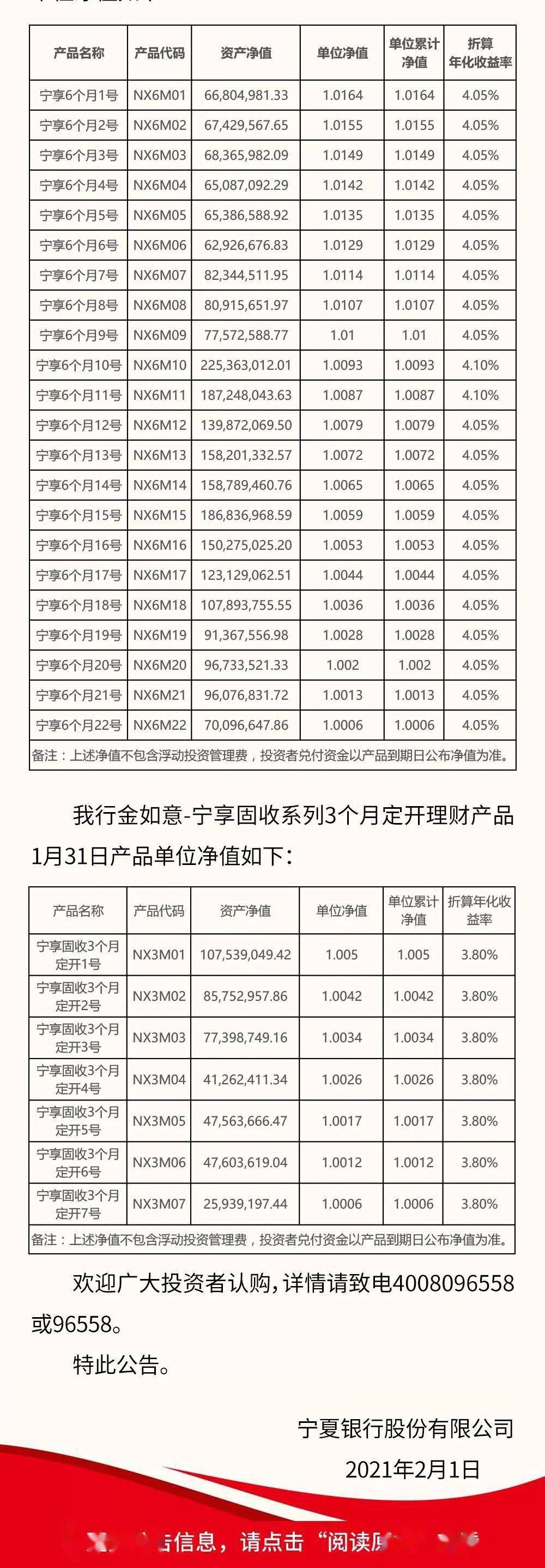 宁夏银行2021年1月理财产品单位净值公告