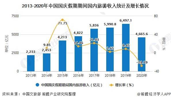 社旗旅游业2020年GDP_社旗紧盯重点项目建设壮大特色产业增强发展后劲(2)