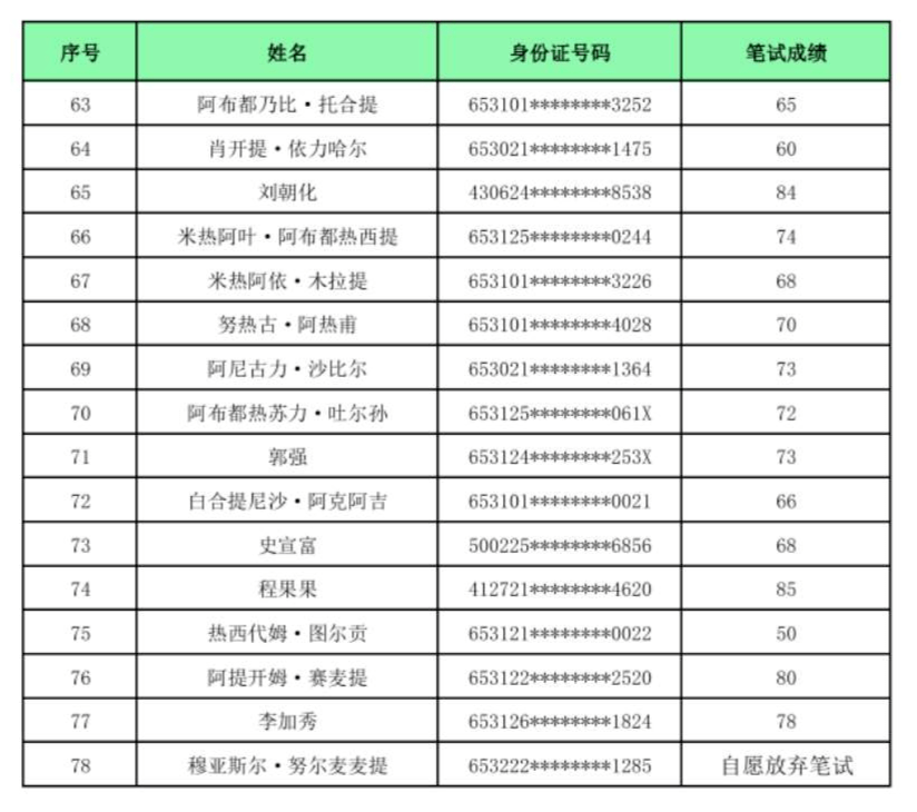 喀什市人口2021_喀什人口(3)