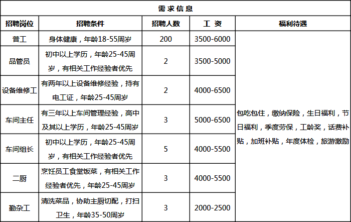 安徽省各县工业经济总量排名_安徽省各市面积排名(2)