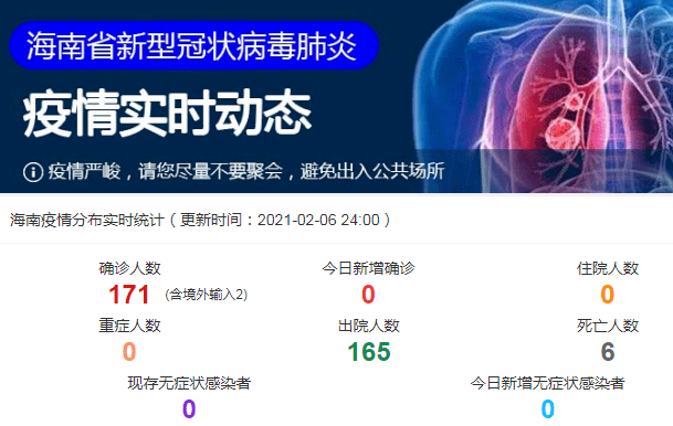 截至2月6日24时新型冠状病毒肺炎疫情最新情况 病例