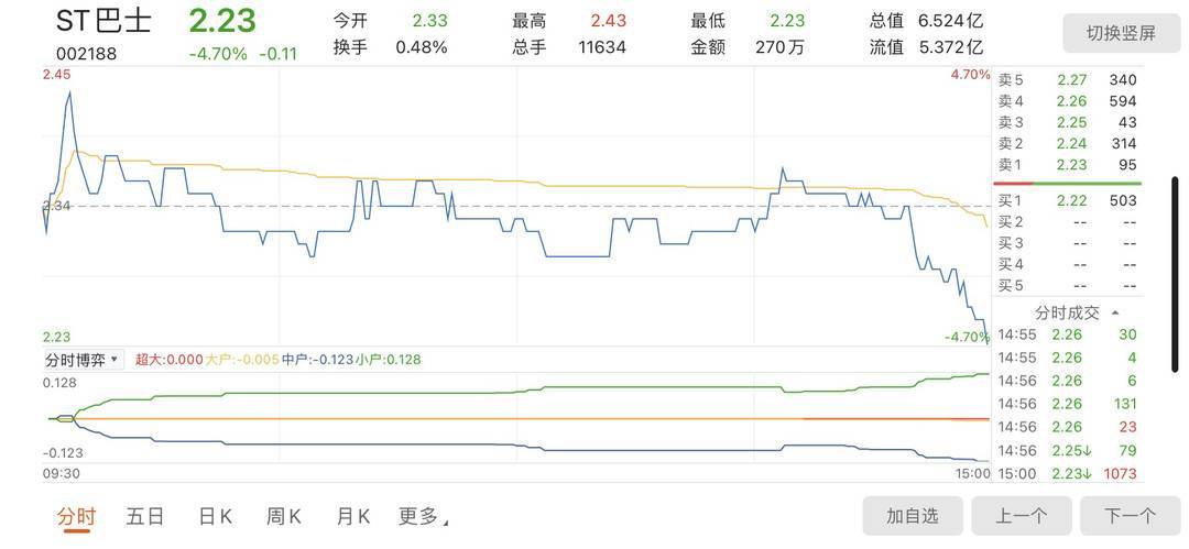 ST公交“翻车”:2020年亏损1.14亿元即将实施退市风险预警