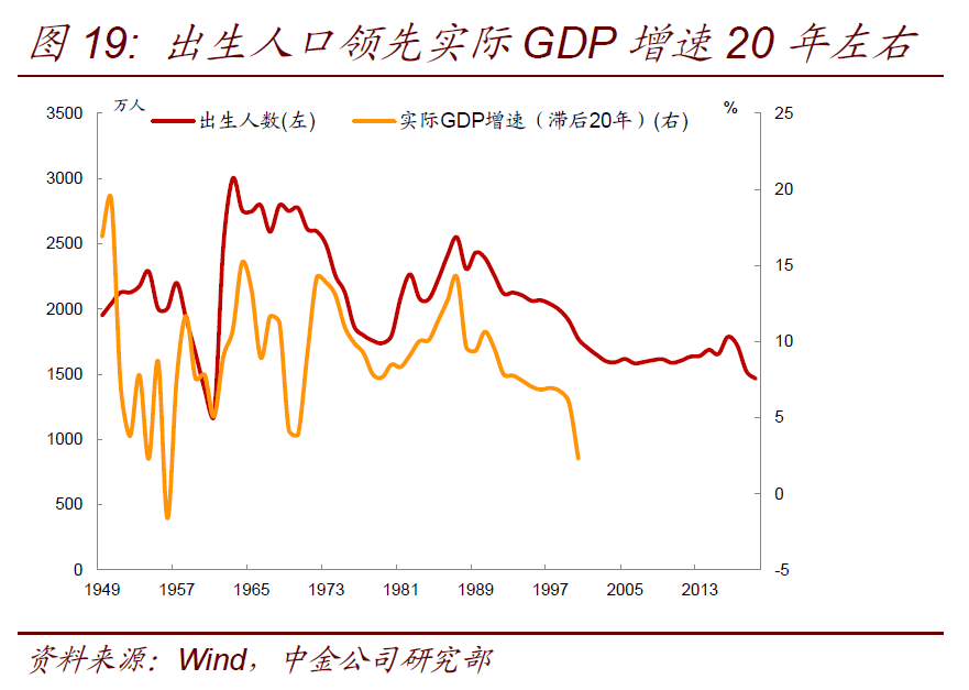 厦门出生人口暴跌_厦门人口分布密度图