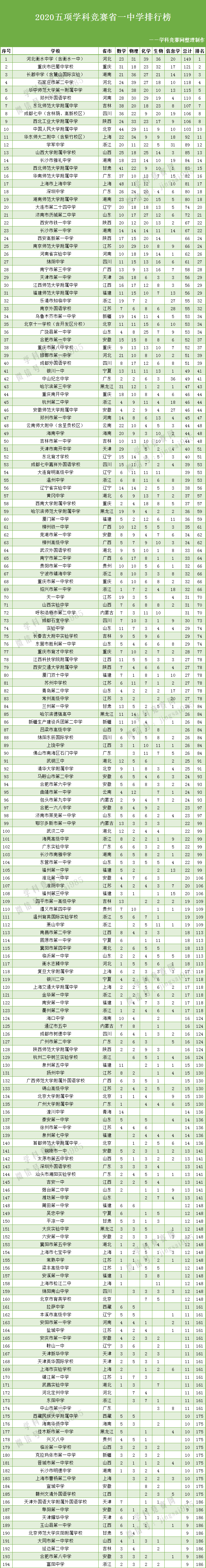 鸡西市第一中学_鸡西市市一中_鸡西市第一中学多大