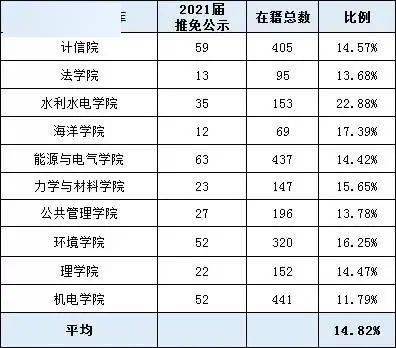 南京市人口2021总数_南京市人口密度分布图(3)