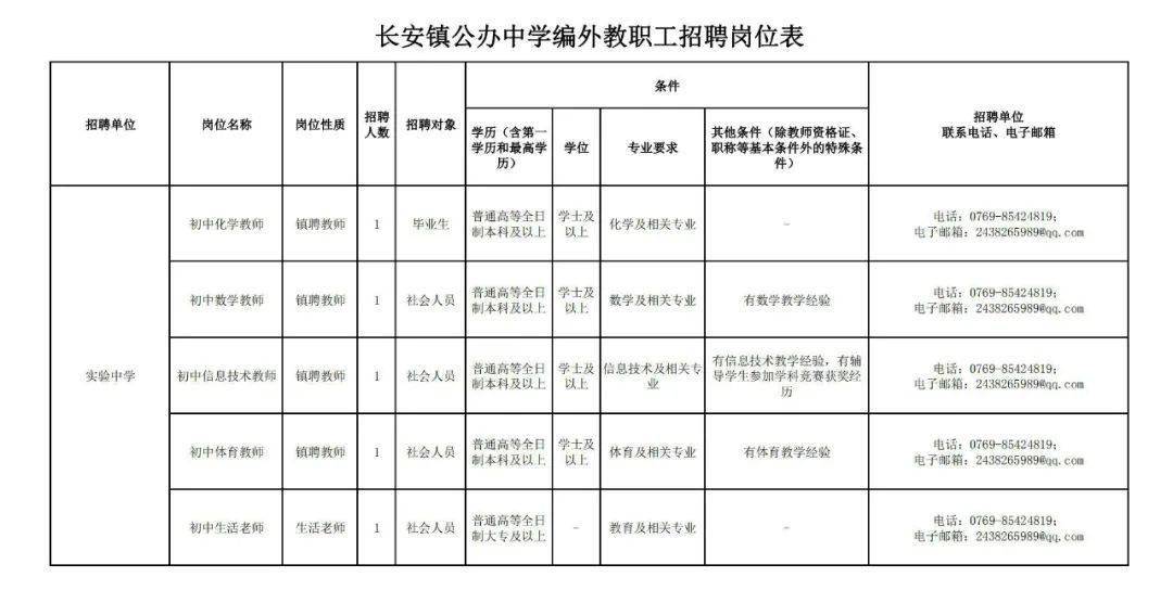 东莞各镇2021年gdp(3)