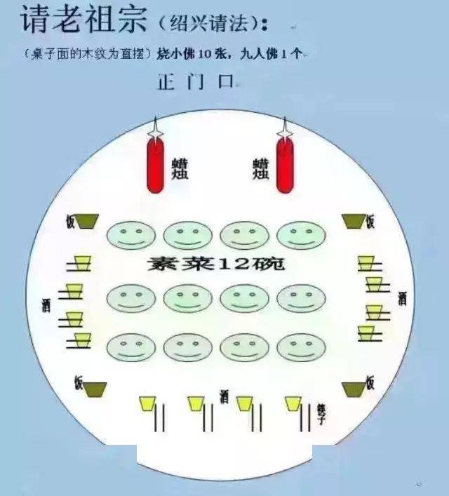 绍兴人请菩萨图解图片