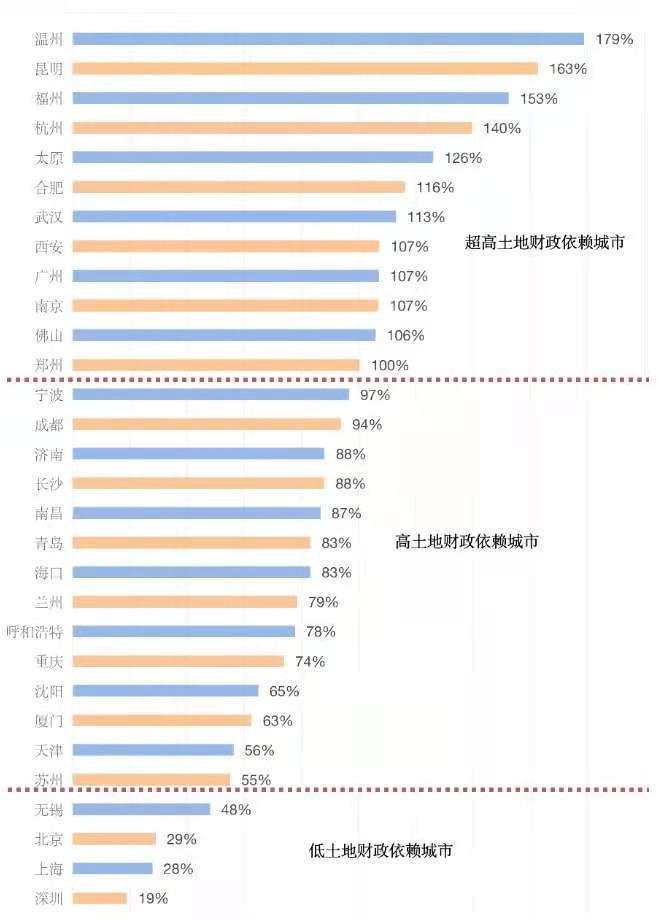 人口流入 2021_福州人口净流入趋势图