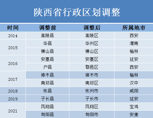 2021年陕西宝鸡各县区gdp_2021年上半年陕西省各市GDP排名,西安增速降低