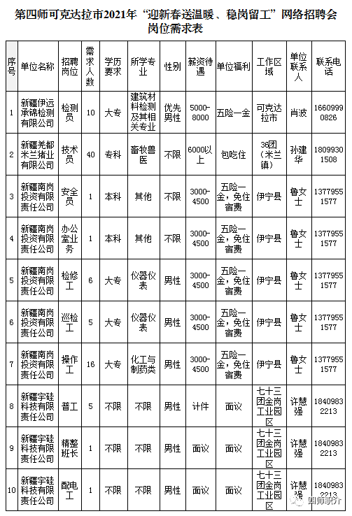 可克达拉简谱_可克达拉