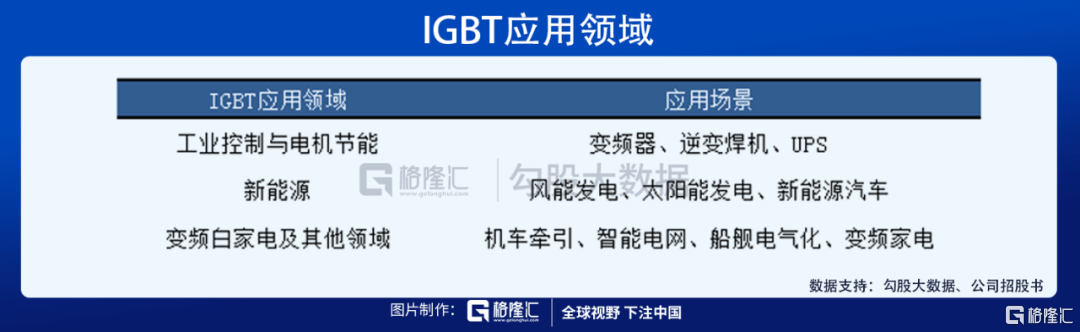 科技行业一落千丈,这位功率半导体行业的领导者与潮流背道而驰