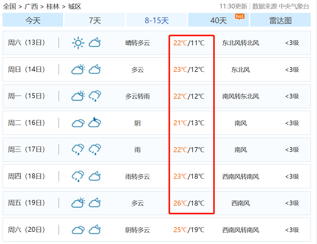 感覺每次打開天氣預報 桂林的天氣