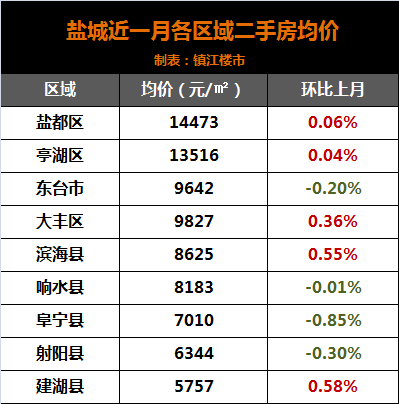镇江gdp江苏排名(3)