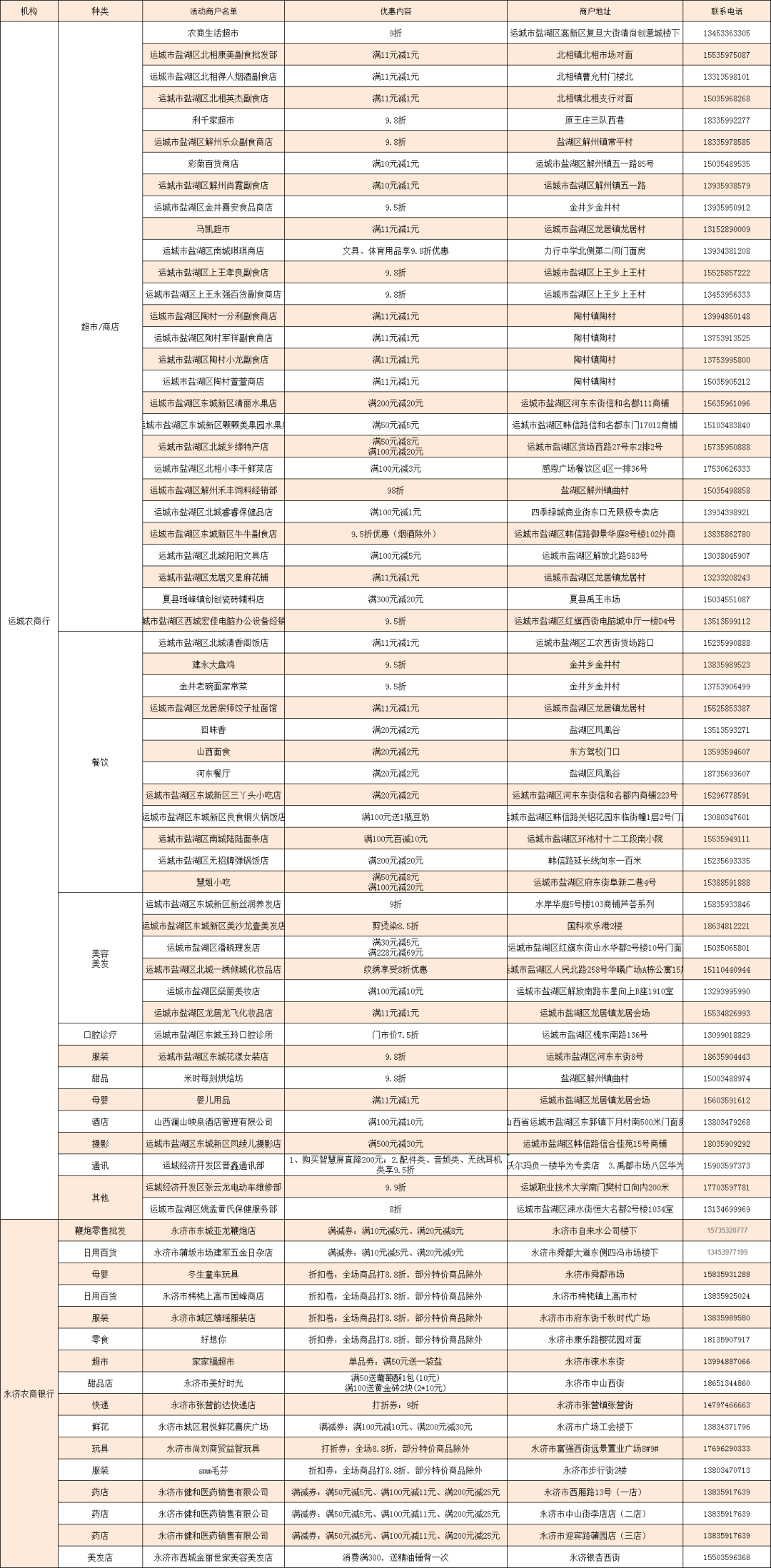 仅首次使用优惠券需要关联，以后直接支付即可）运城市全部优惠商户汇总