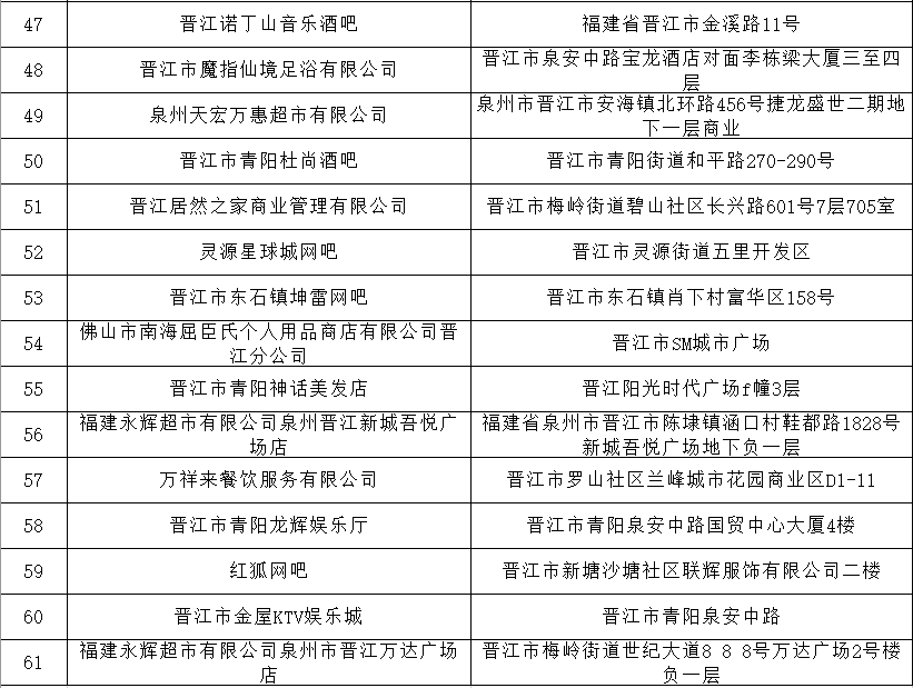 泉州2021年一月gdp_吉林长春与福建泉州的2021年一季度GDP谁更高(3)