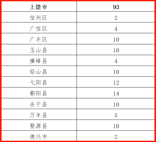 单县乡镇经济人口表_单县地图乡镇(2)