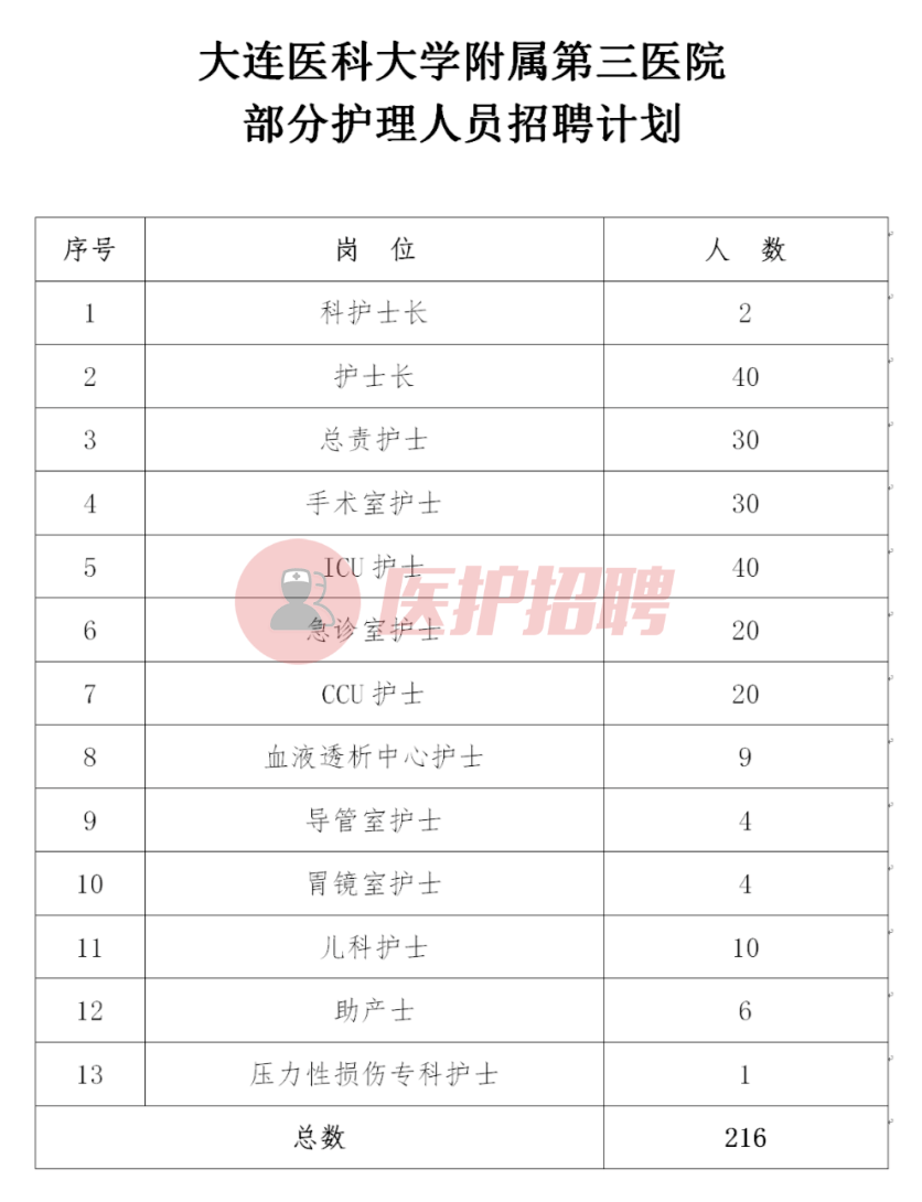 大连护士招聘_大连爱尔眼科医院招聘信息