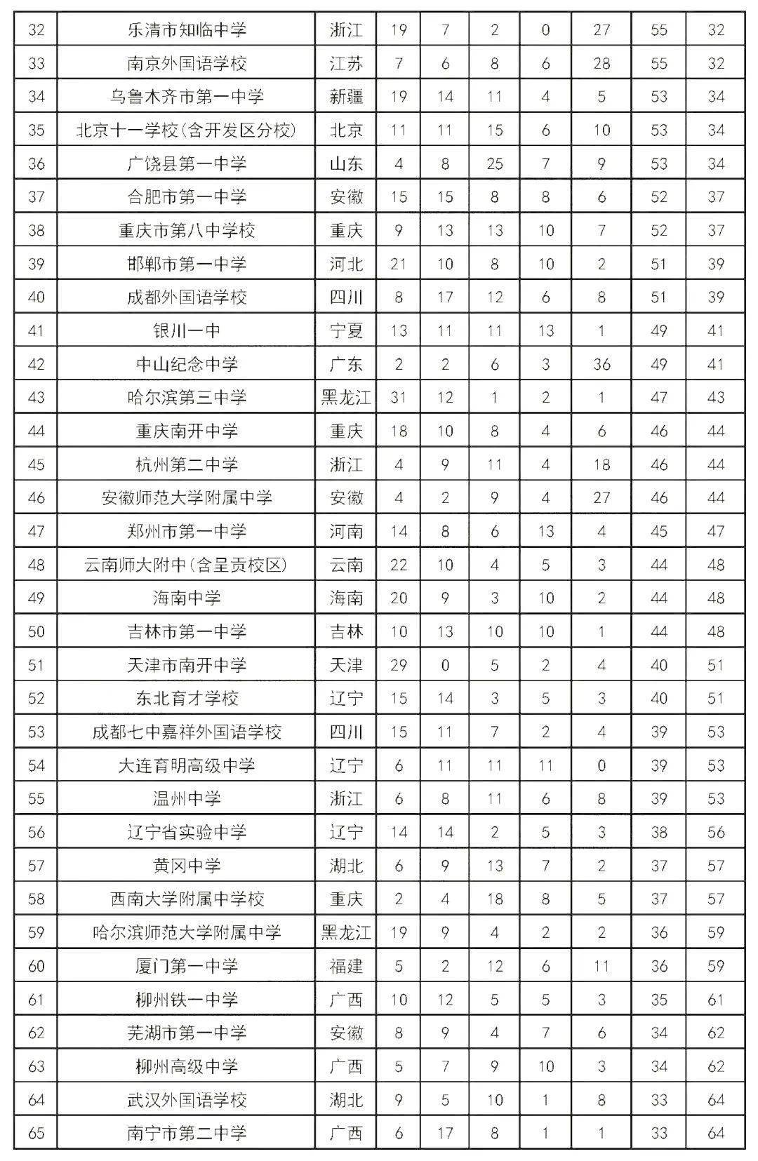 2020年全国职校排名_2020京领中国国际学校竞争力排行榜·广州城市榜正式