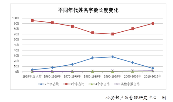 冷姓的人口_人口普查图片