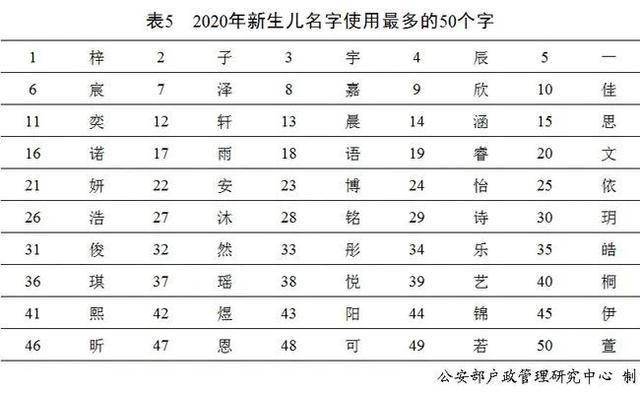 2020年百家姓排名人口_百家姓2020年最新排名(3)