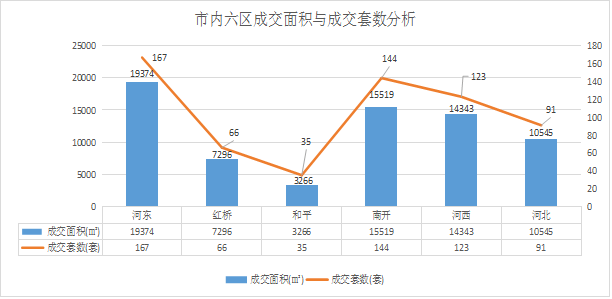 2021年津市gdp(2)