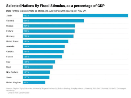 大方县gdp