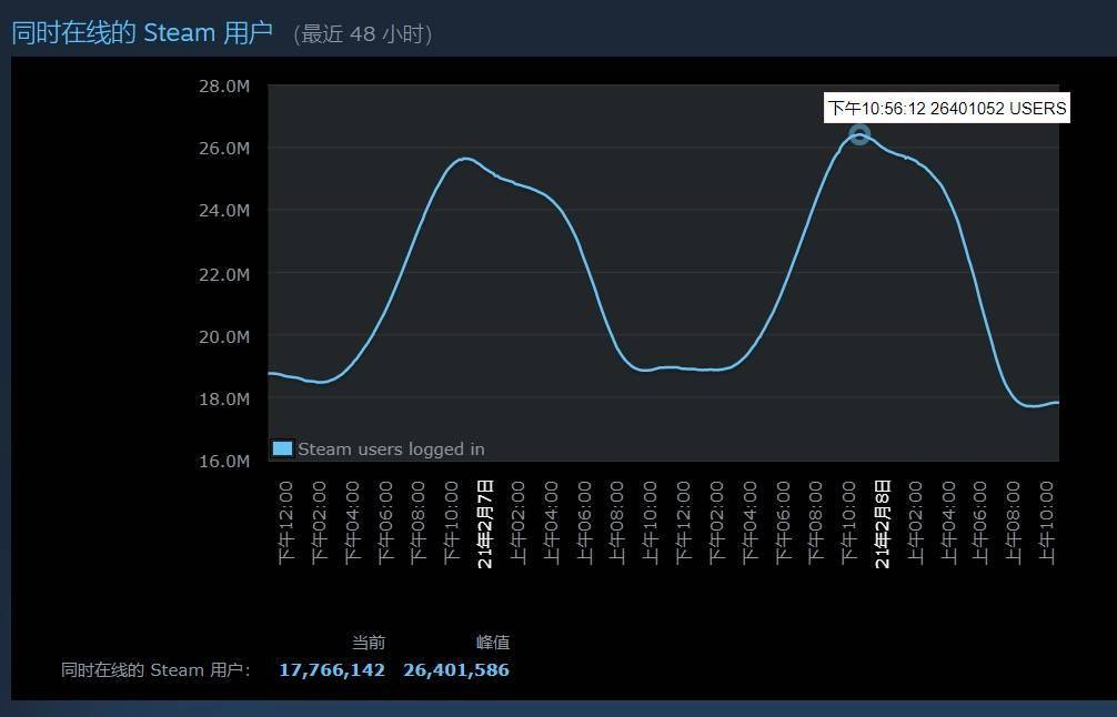 俄区steam超过人口_人口普查图片