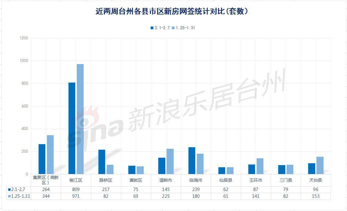 台州黄岩路桥gdp多少_看好路桥房价会追平黄岩,机缘巧合买了这里的房子(3)