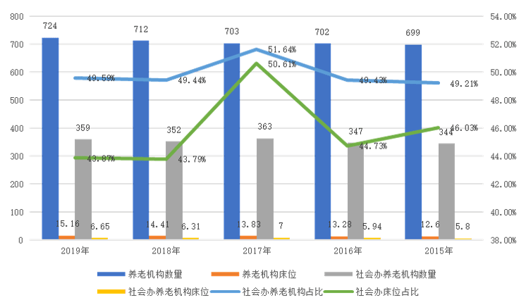 国民经济总量占比(2)