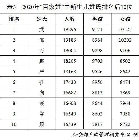 丰姓有多少人口数量_我国有两个姓人口数量破亿,公安部户政管理发布2018年最(2)