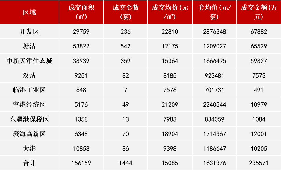 天津2021年1月gdp_2021年1季度中国GDP增长18.3 ,越南呢