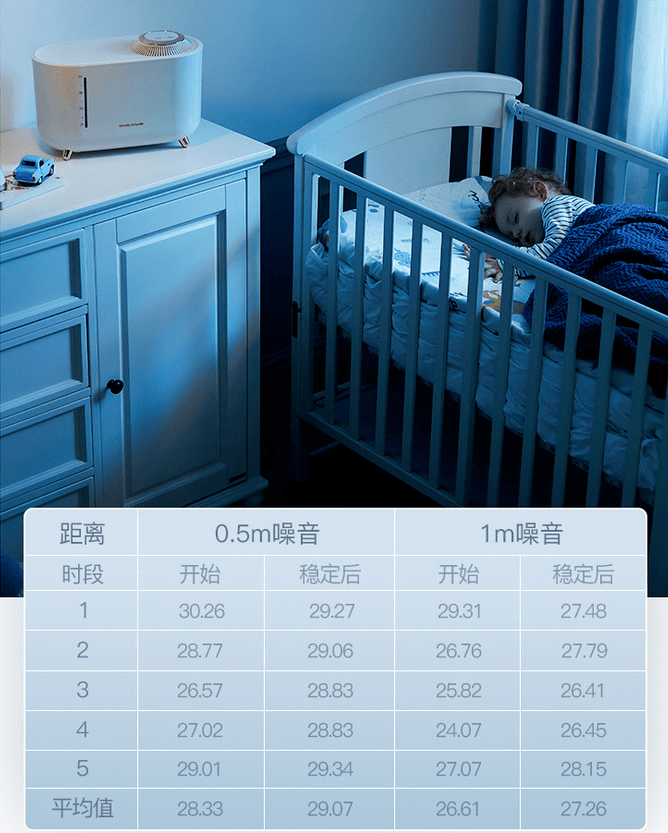 细菌|英国摩飞无雾加湿器～360°纯净加湿，真正从皮肤润到心！