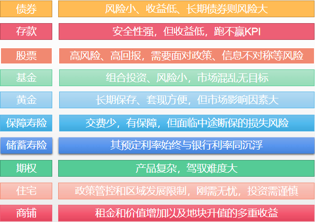 @宾阳人,2021年应该怎么赚大钱?