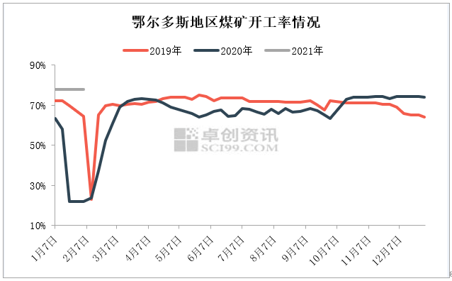 陕煤gdp算哪里_中国gdp增长图(2)