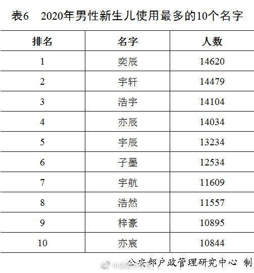 丑姓有多少人口_丑姓有多少人口 丑姓起源及分布(2)