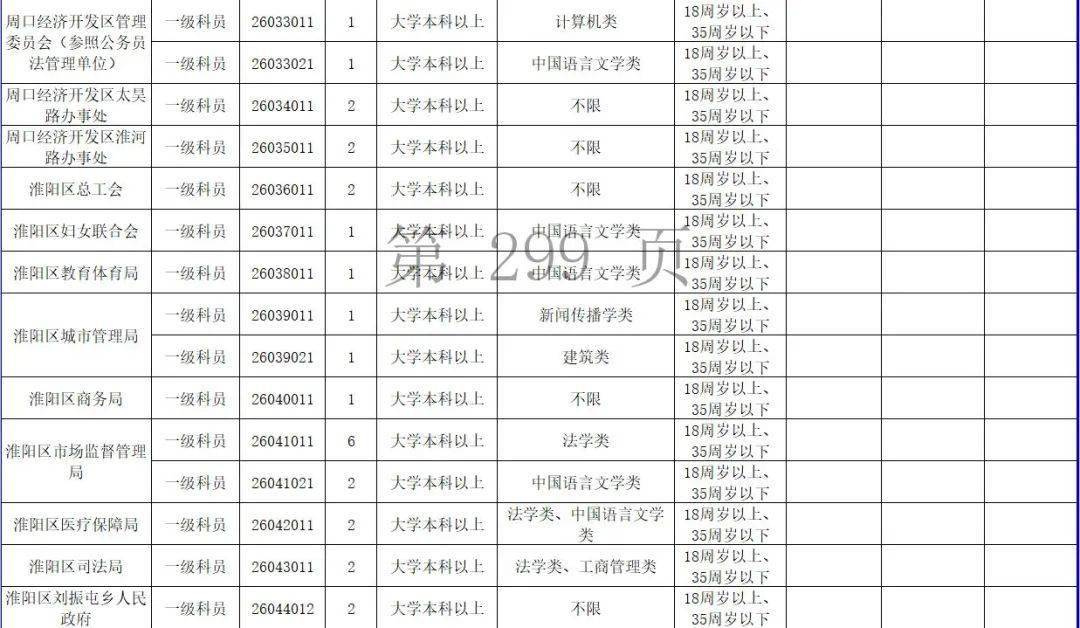 周口市人口2021_2021省考招438人 缩招28 42.64分就可进面(2)