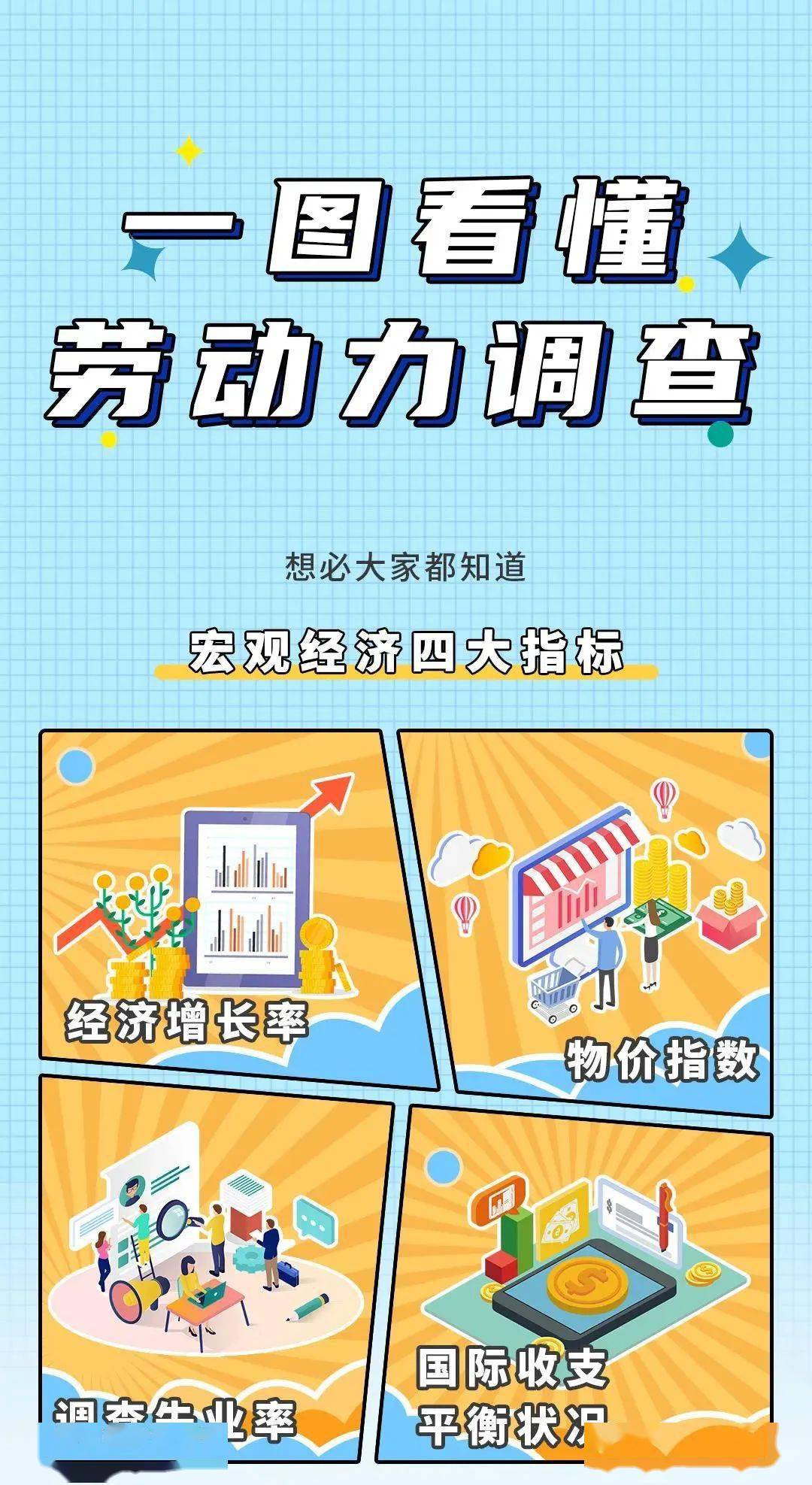 一图看懂劳动力调查