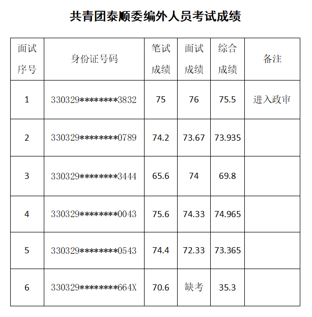 泰顺人口多少_泰顺这些人获奖啦 看看有没有你认识的(3)