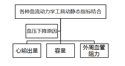 珠江視界 | 嚴敏教授:圍術期血壓優化管理策略三部曲