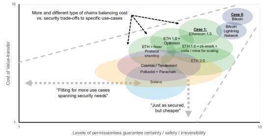 枫叶资本 defi新兴价值网络与 华尔街api