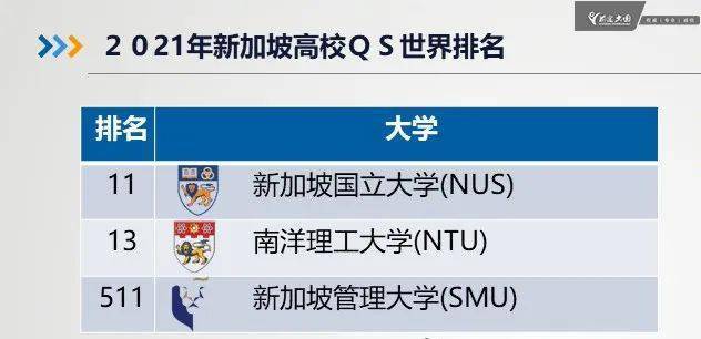 part 新加坡國立大學 根據2021年qs亞洲大學排名 國大再次榮登