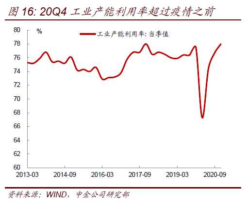 2020年的名义gdp(2)