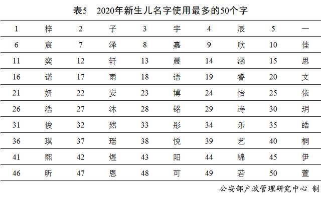 冷姓的人口_人口普查图片