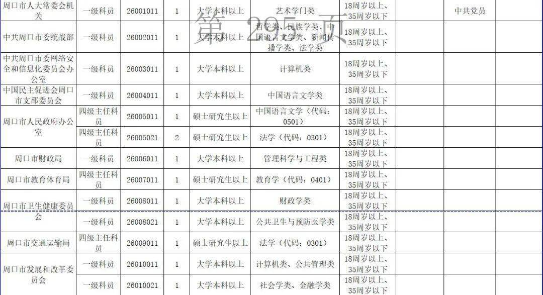 周口市人口2021_2021省考招438人 缩招28 42.64分就可进面