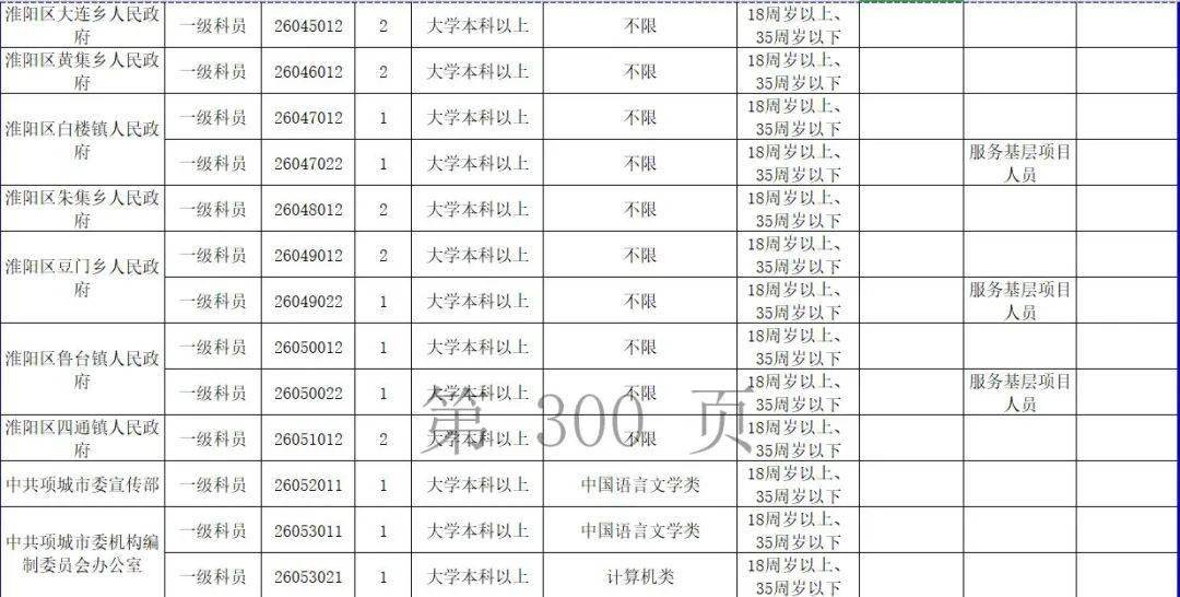 周口市人口2021_2021省考招438人 缩招28 42.64分就可进面